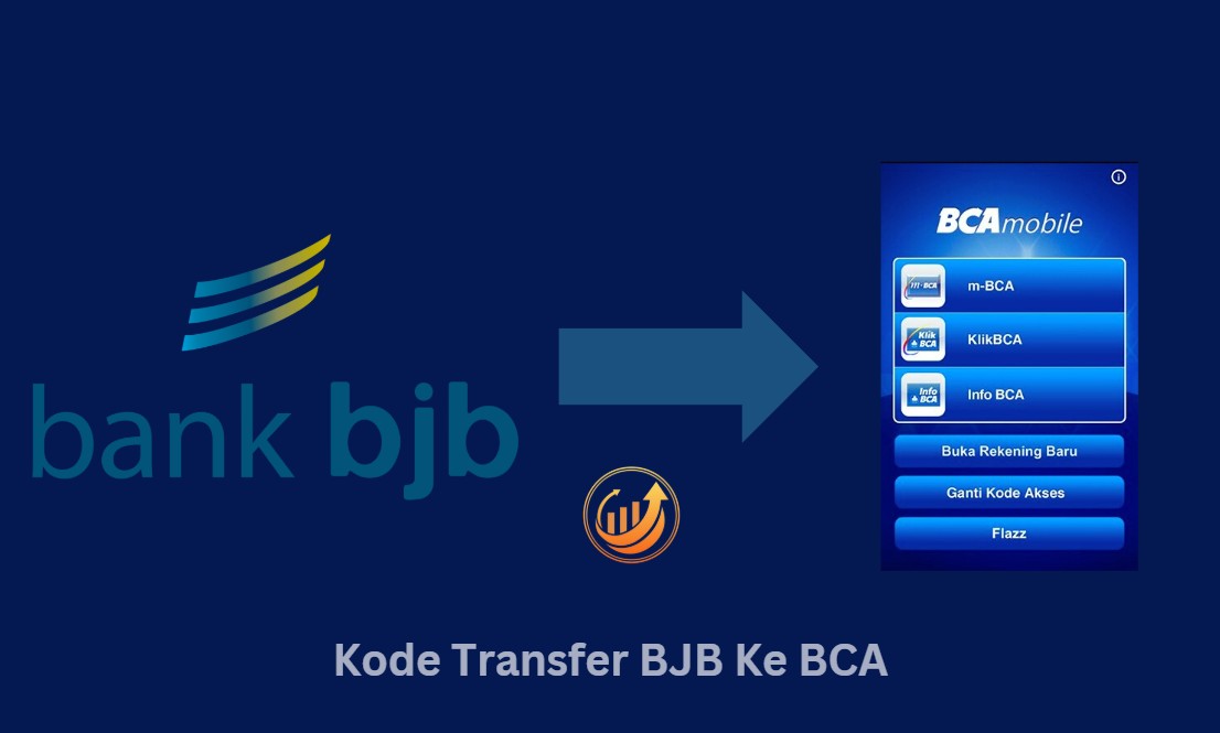 Kode Transfer BJB Ke BCA