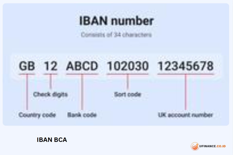 Iban Bca